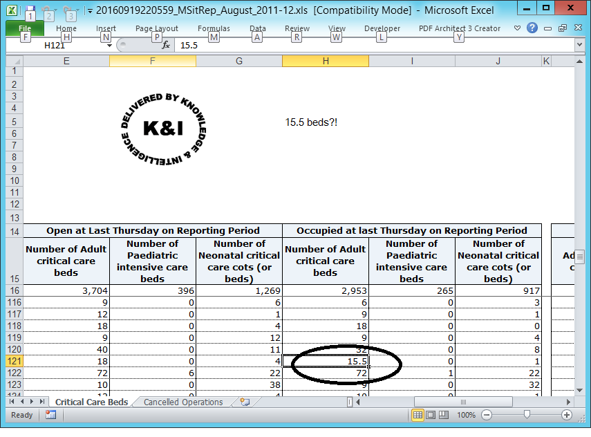 In this spreadsheet a the Number of Adult critical care beds, is reported as being 15.5.