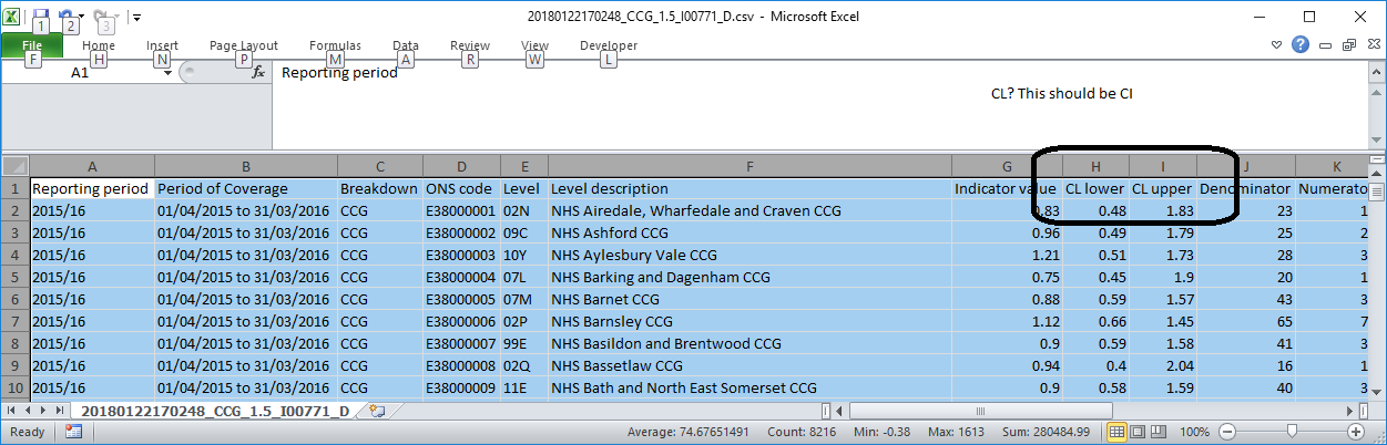 CL is in the headings, where it should be CI.