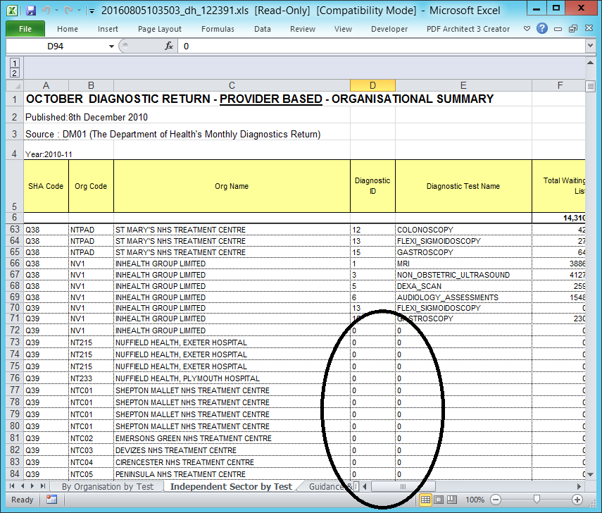 Theses Diagnostic ID numbers have been set to 0.