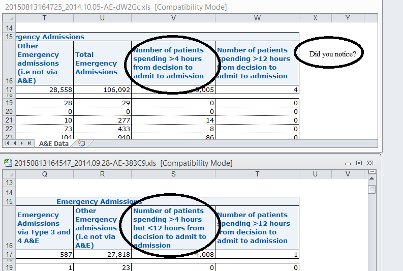Between one data release and the next, the definition of this column has changed.