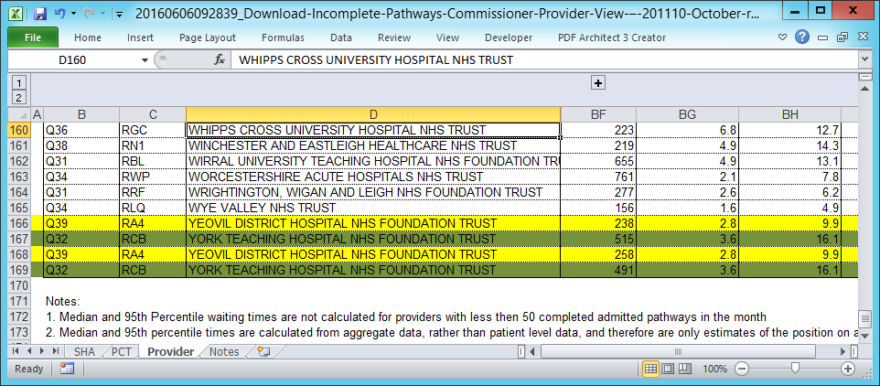 A duplicated pair of values found in RTT.