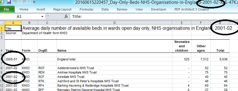 These dates are inconsistent between the values in the rows, the title of the document, and the filename.