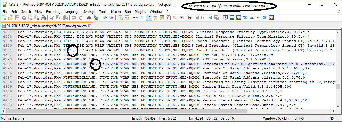 This CSV contains unquoted text, which contains commas, hence separating the columns incorrectly.