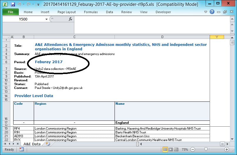 If a textual date has been used, and then misspelt, an automated ETL system will error.
