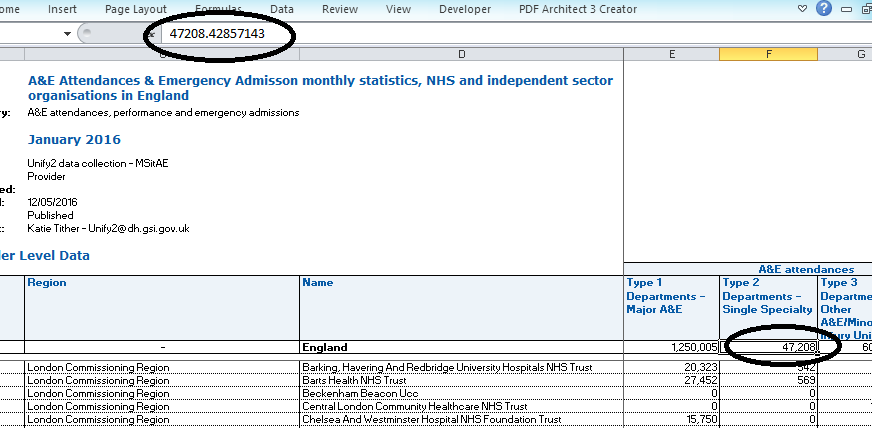 This spreadsheet has been formatted to only show the correct whole number, but the data contained in the cell, incorrectly has decimal places.