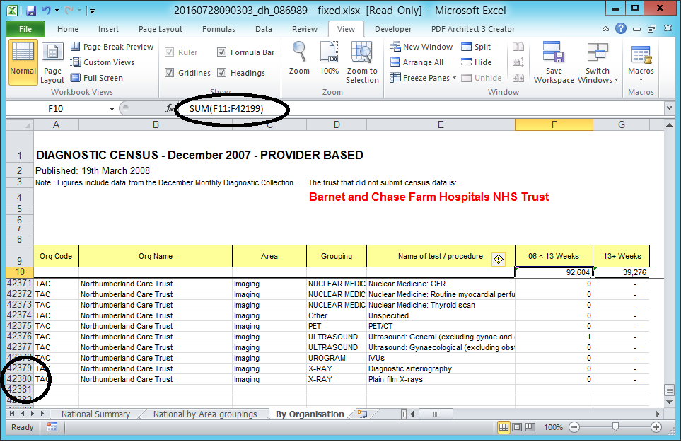This spreadsheet contains a formula which fails to incorporate every data point. The sum should extend to cell F42380.