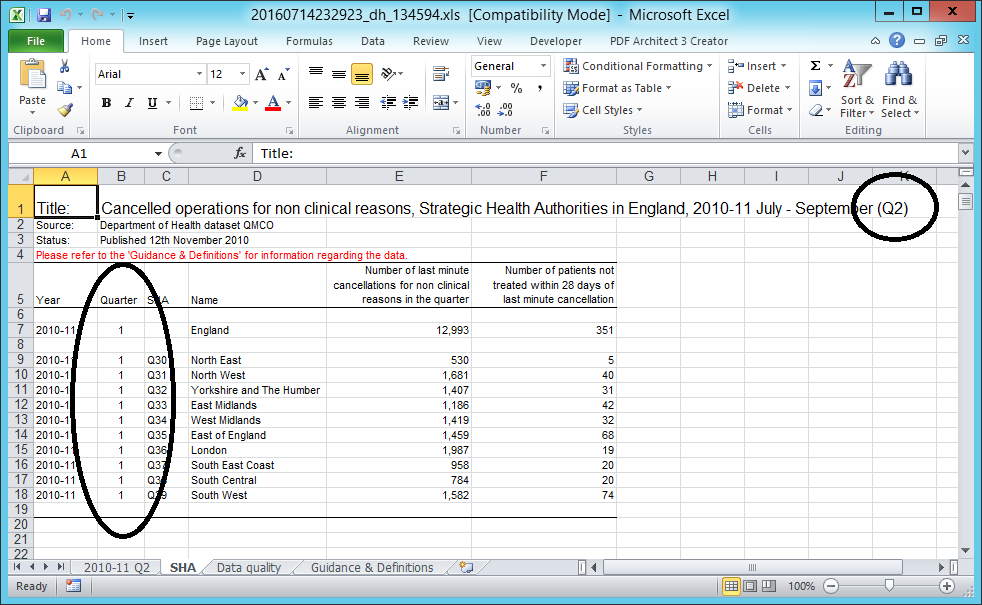 The title states Q2, but the quarter column states Q1.