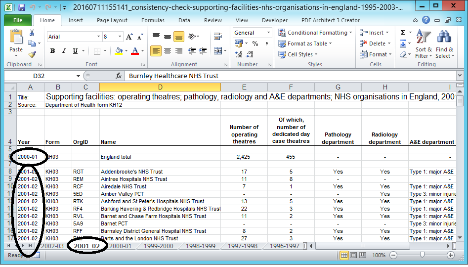 Year headings do not match the values in the table, or the sheet name.