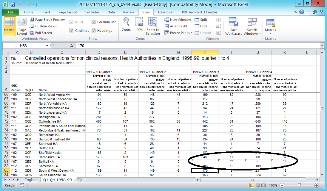 These superscript numbers, in brackets, should not be misinterpreted as data.